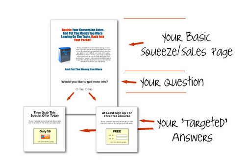 Product picture Interactive Squeeze Pages + Master Resale Rights