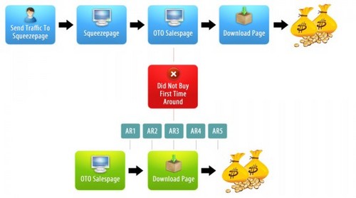 Product picture Social Media TrafficTakeover (Master Resell Rights)